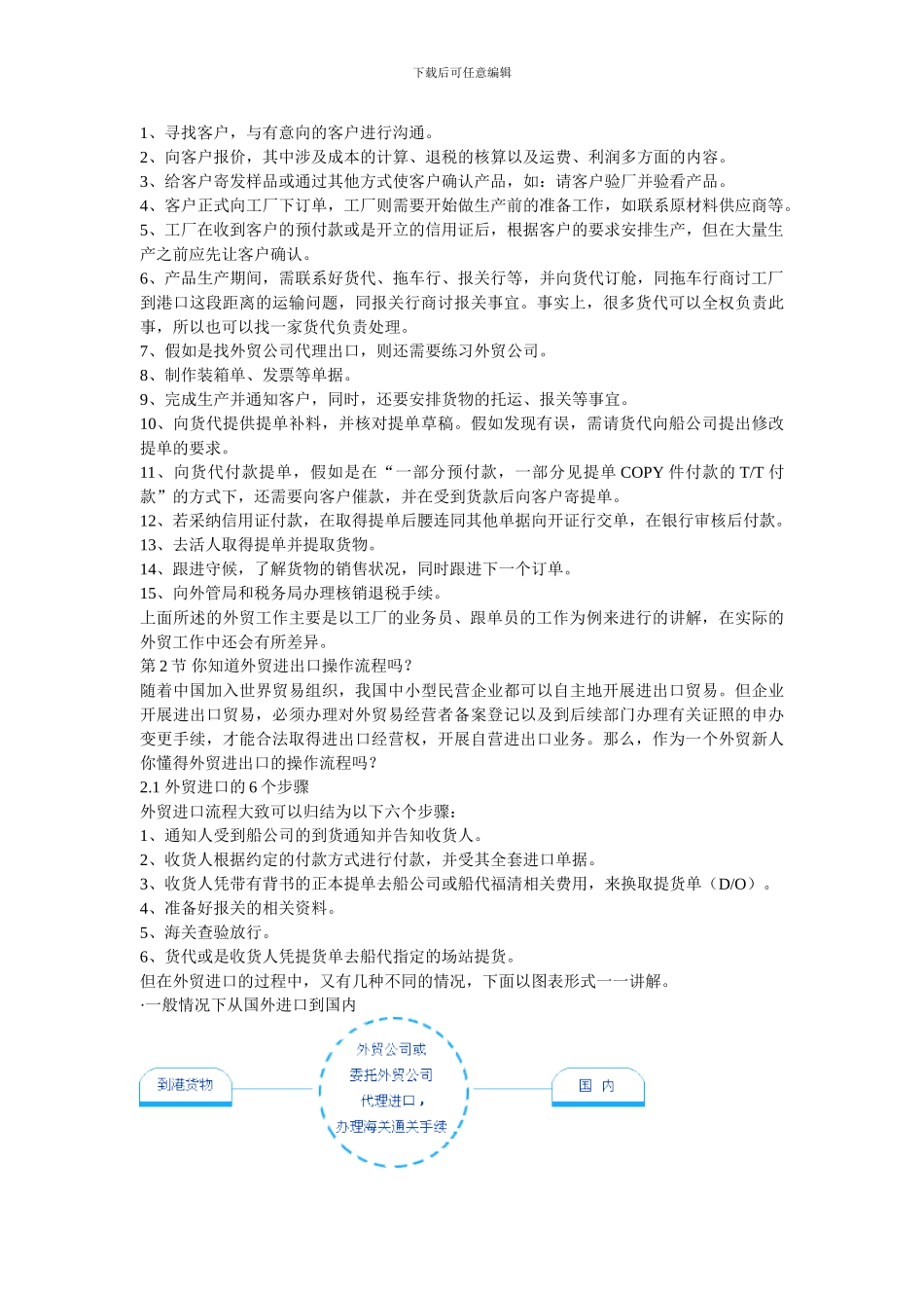 自己整理的外贸资料_第2页