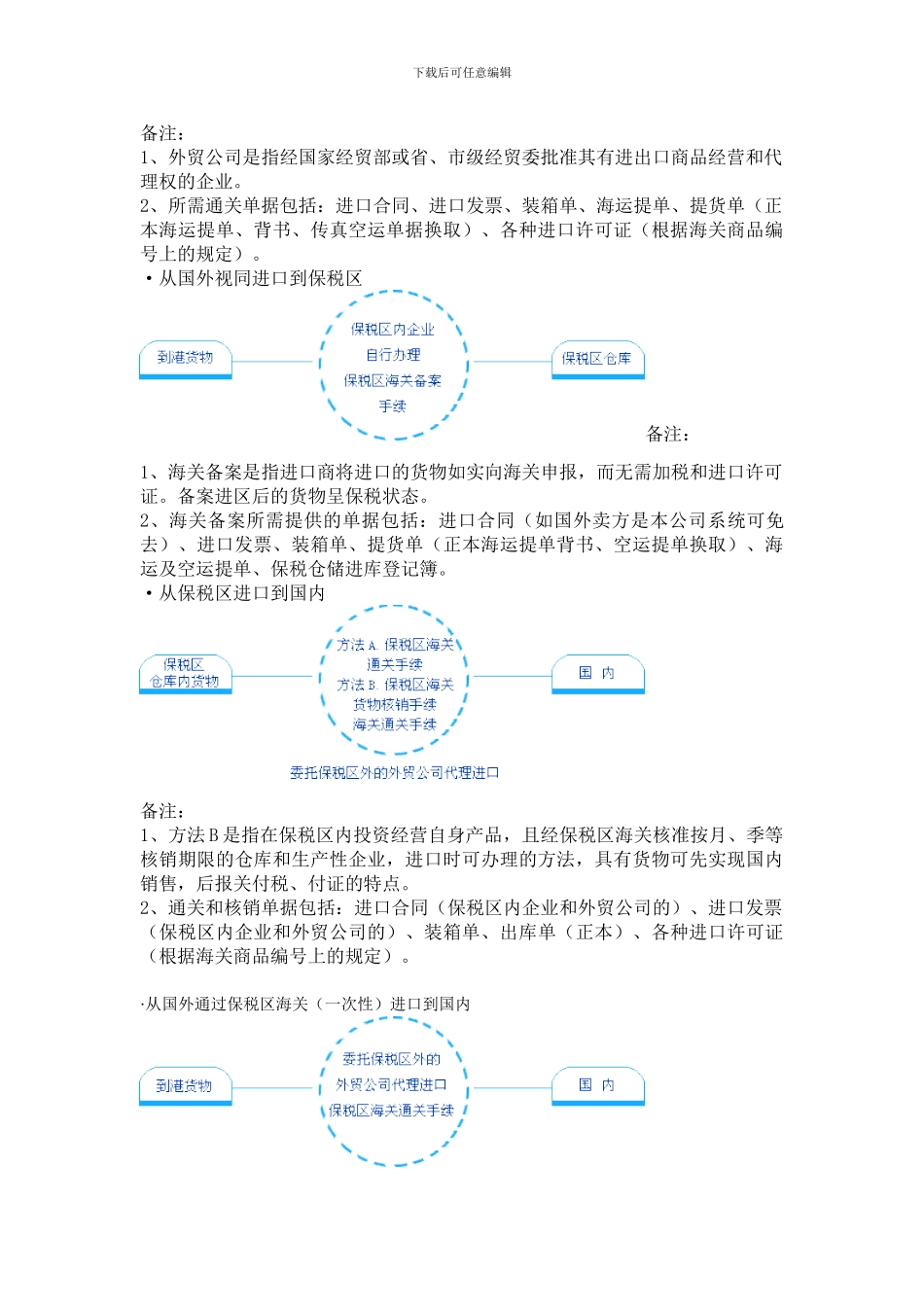 自己整理的外贸资料_第3页
