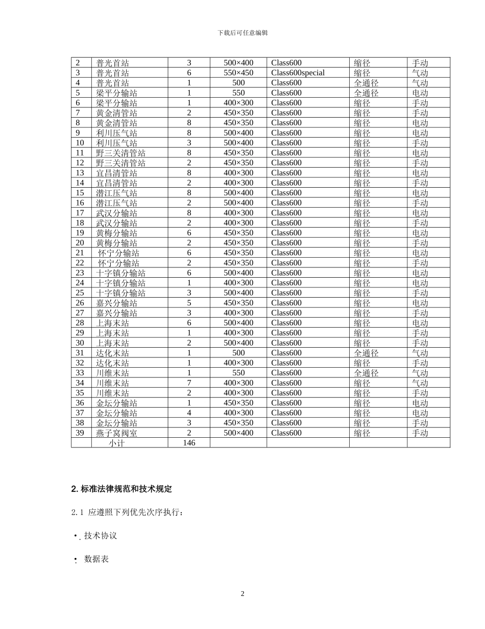 自贡技术协议_第3页