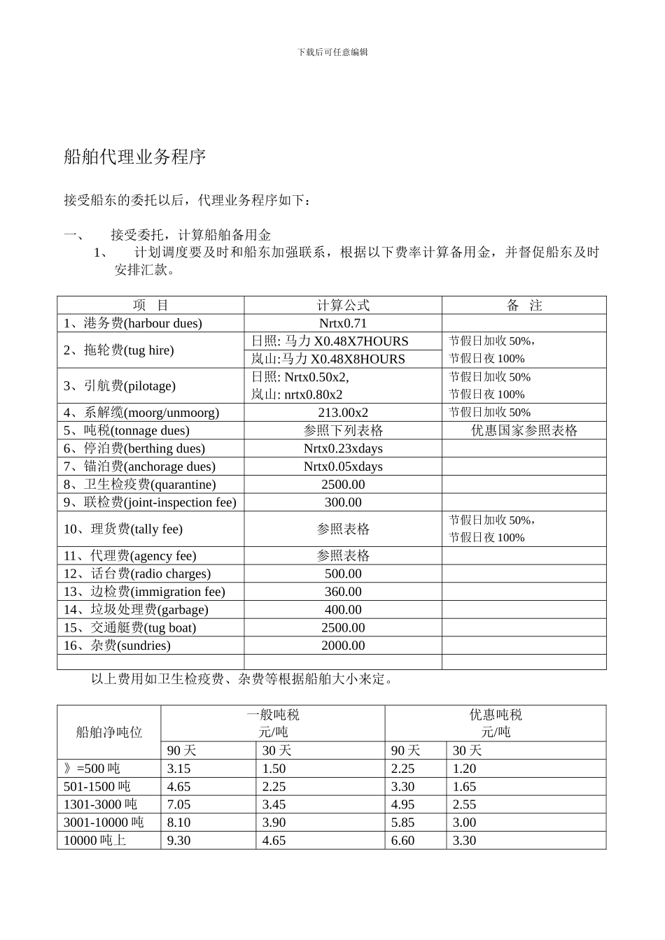 船舶代理业务程序_第1页