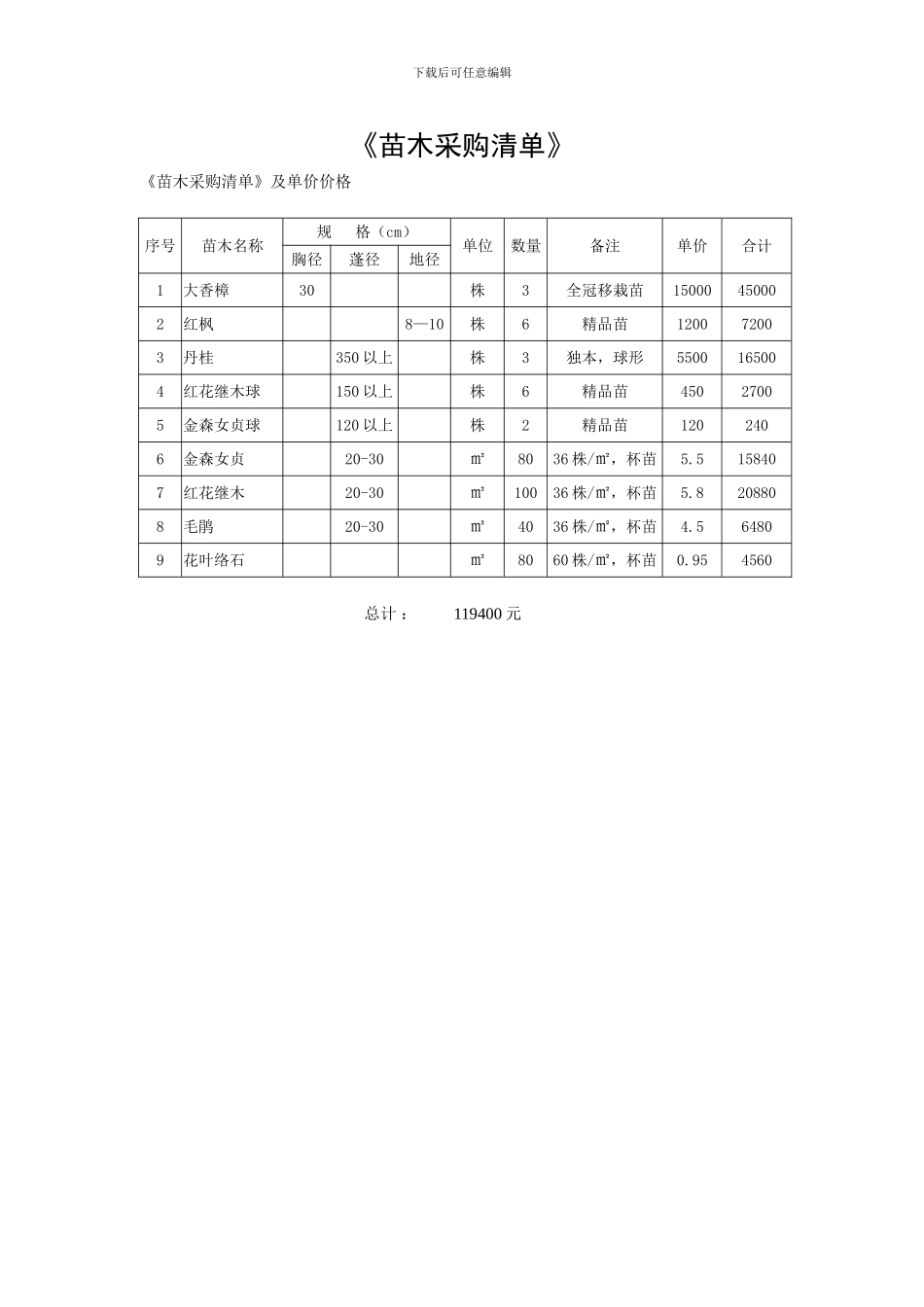 苗木采购清单_第1页