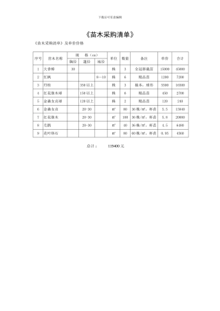 苗木采购清单