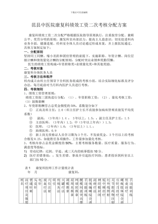 范县中医院康复科绩效工资二次考核分配方案档