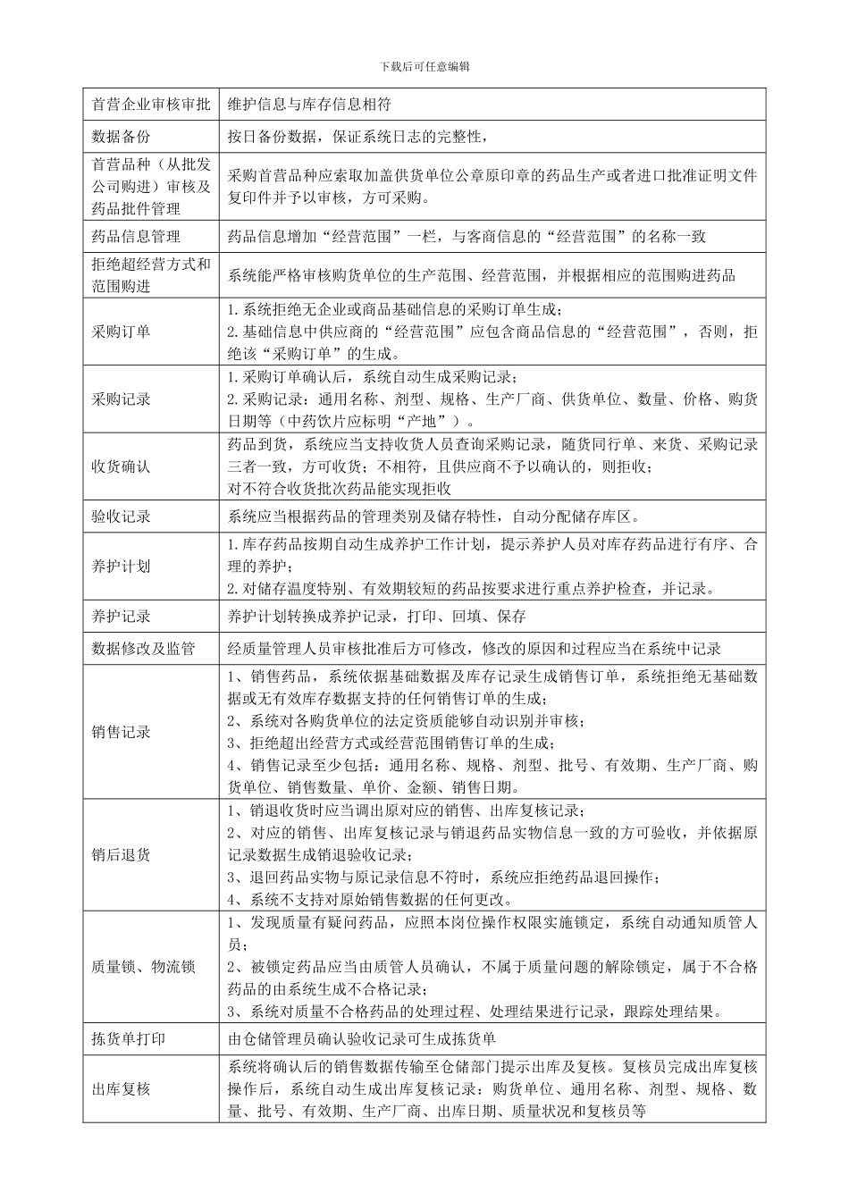 药品GSP计算机信息系统验证方案_第3页