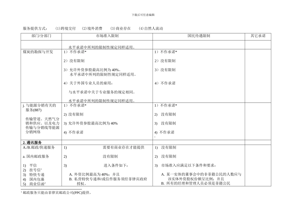 菲律宾在中国东盟自贸区服务贸易协议中的具体承..._第3页