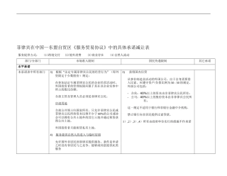 菲律宾在中国东盟自贸区服务贸易协议中的具体承...