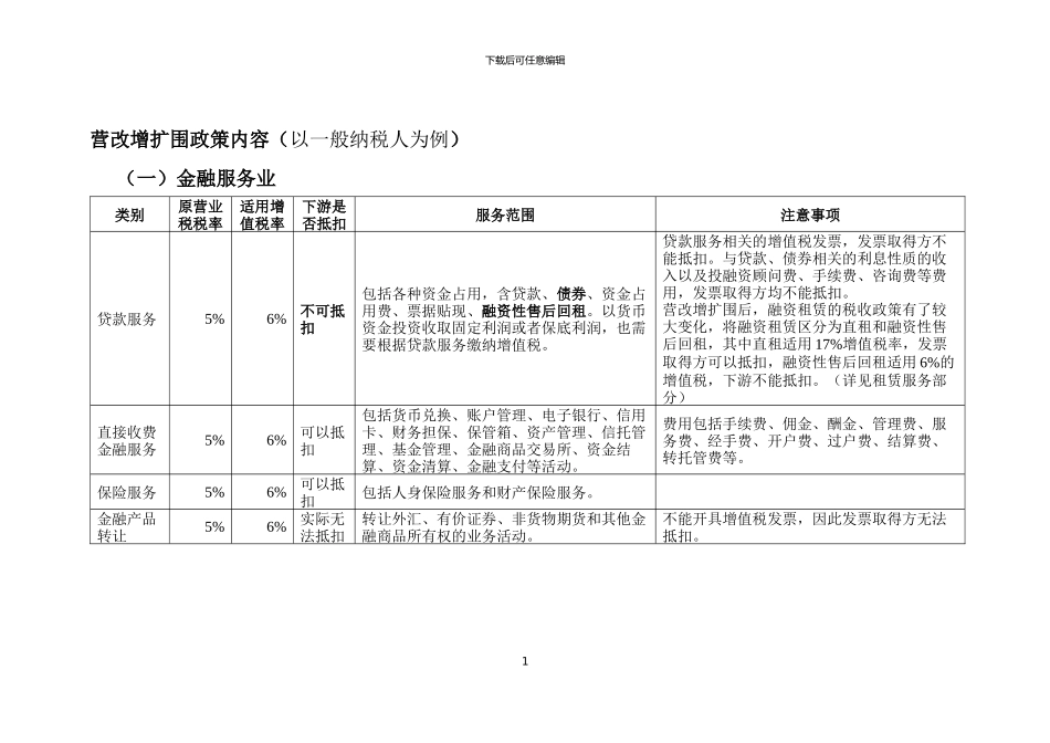 营改增扩围政策内容(草稿)_第1页