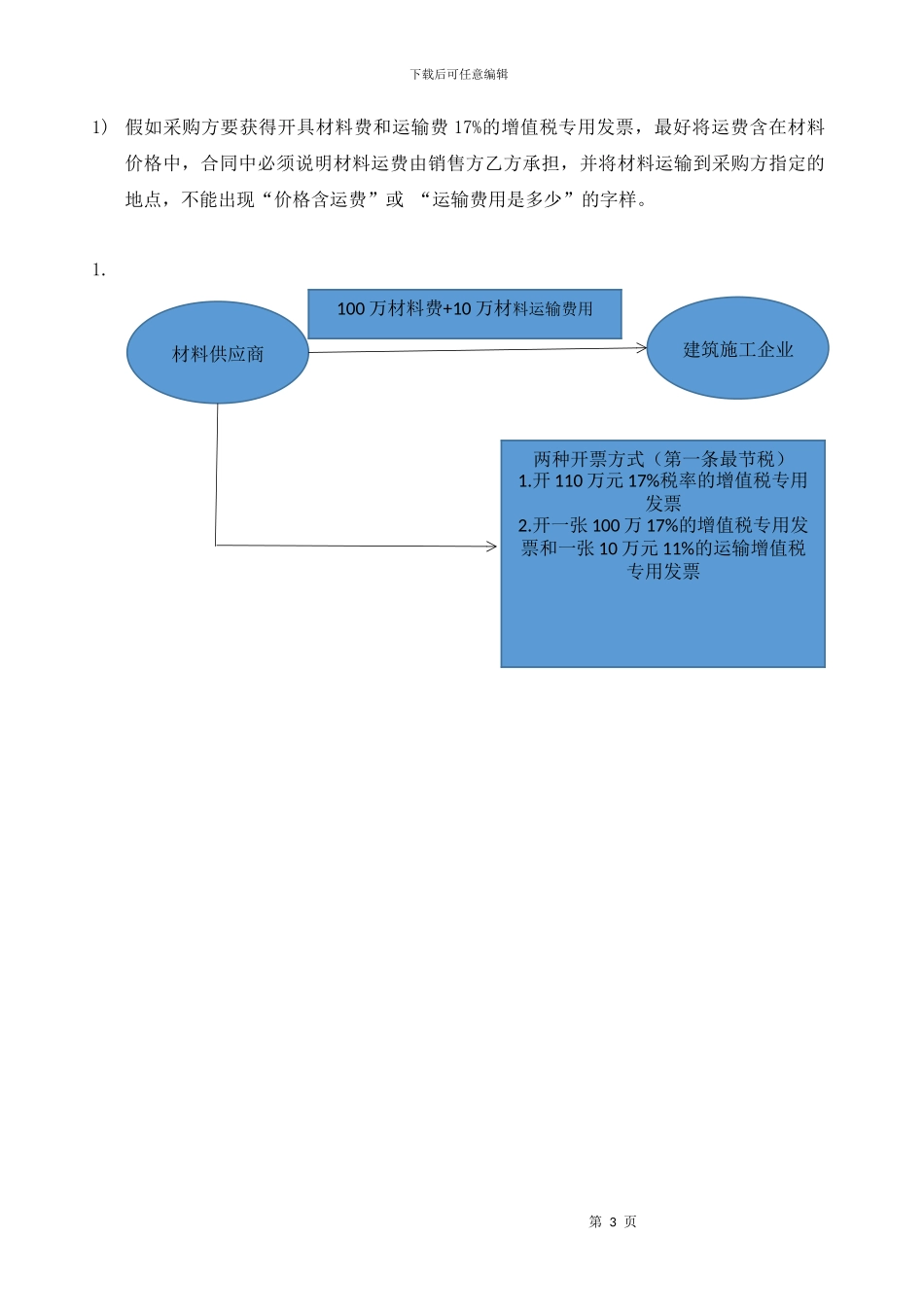营改增采购合同意见_第3页