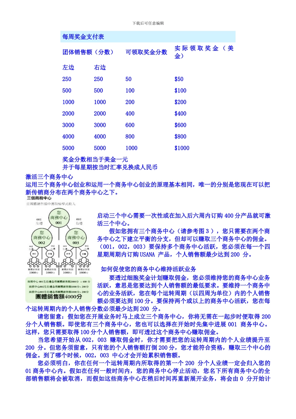 葆婴公司奖金制度_第2页
