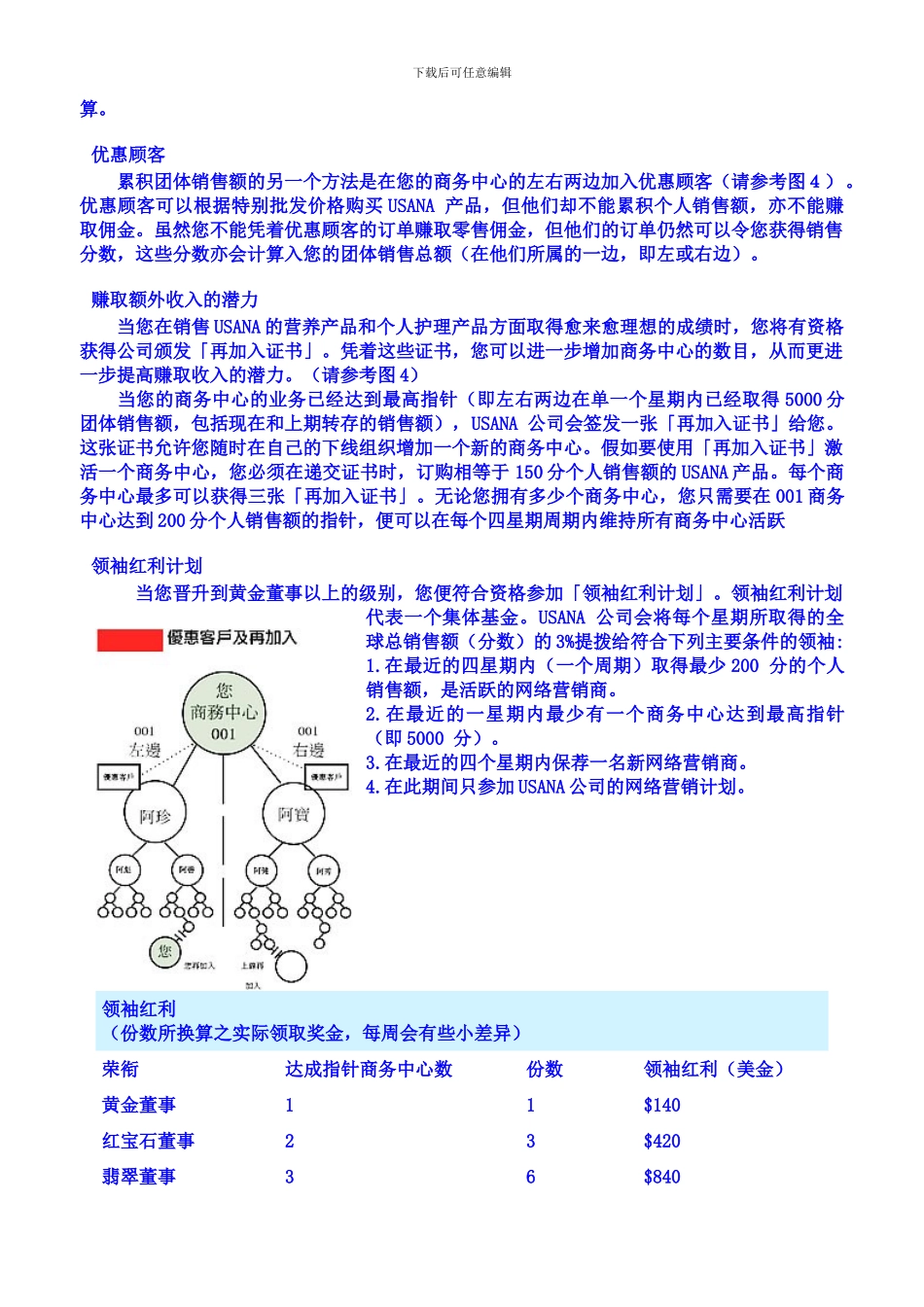 葆婴公司奖金制度_第3页