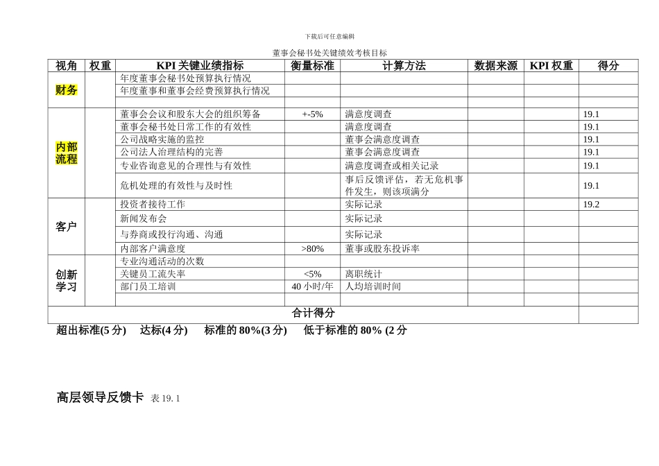 董事会秘书处-绩效评估流程工具_第1页