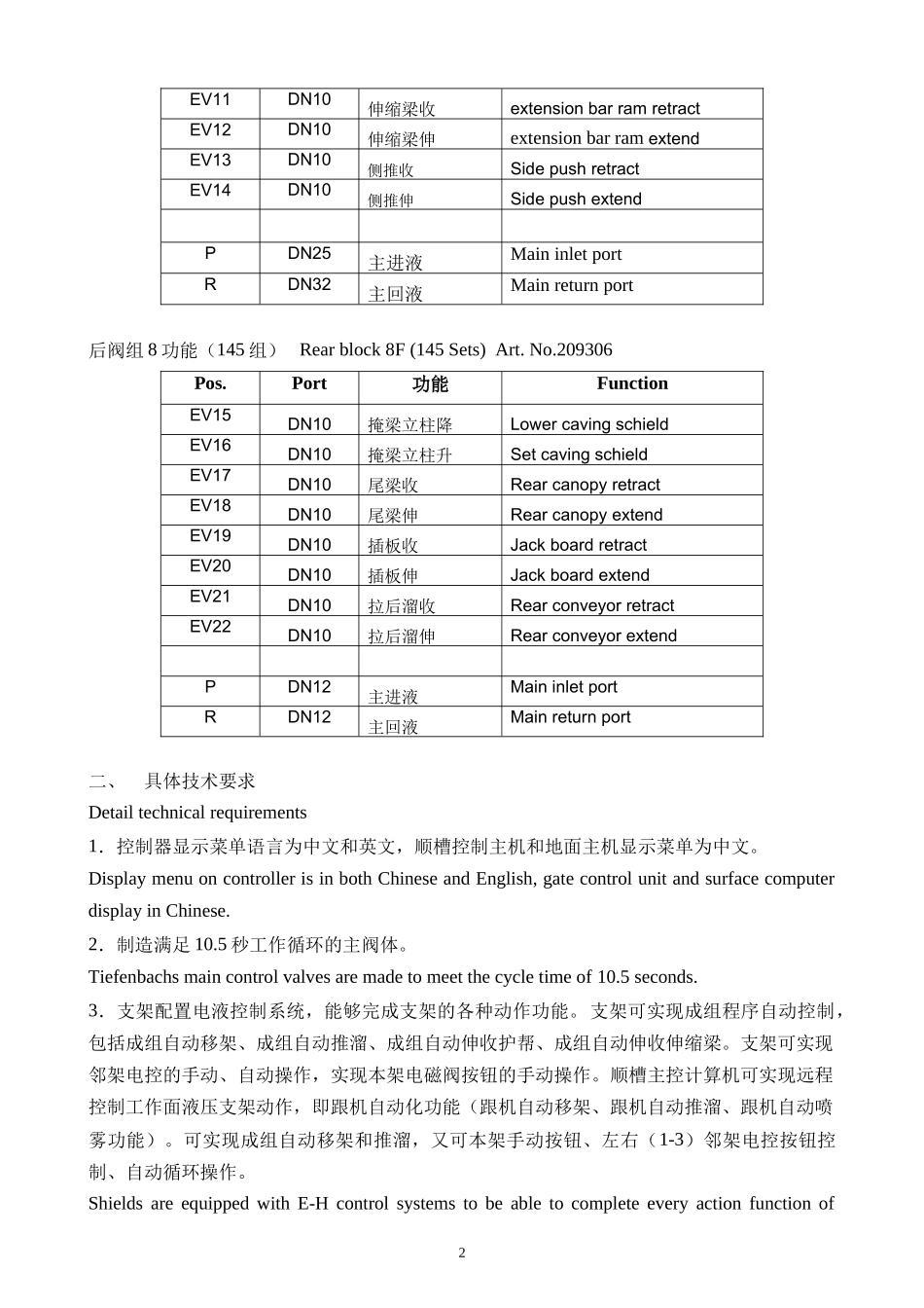蒂芬巴赫电液控技术协议--范本_第2页