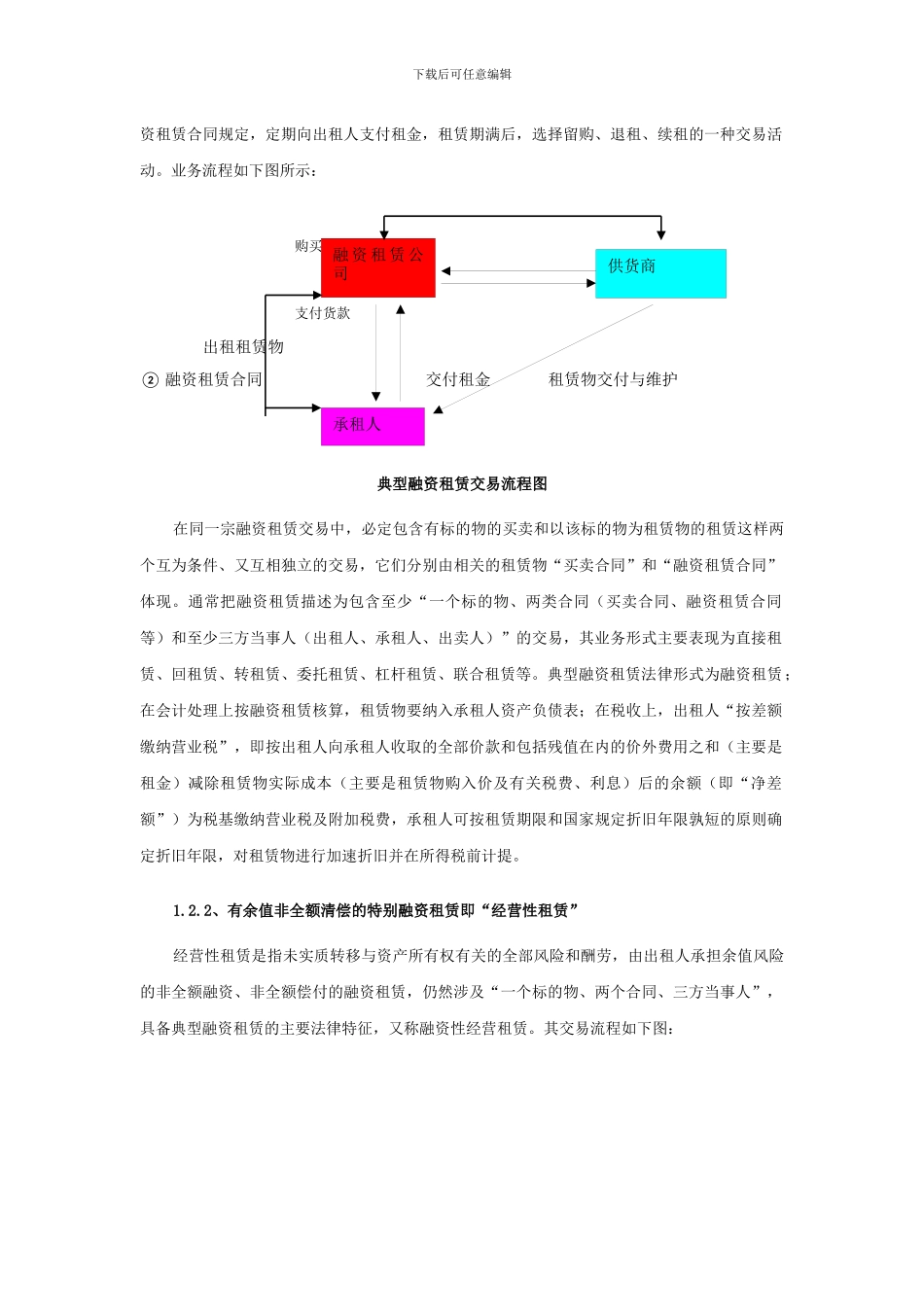 融资租赁大纲_第3页