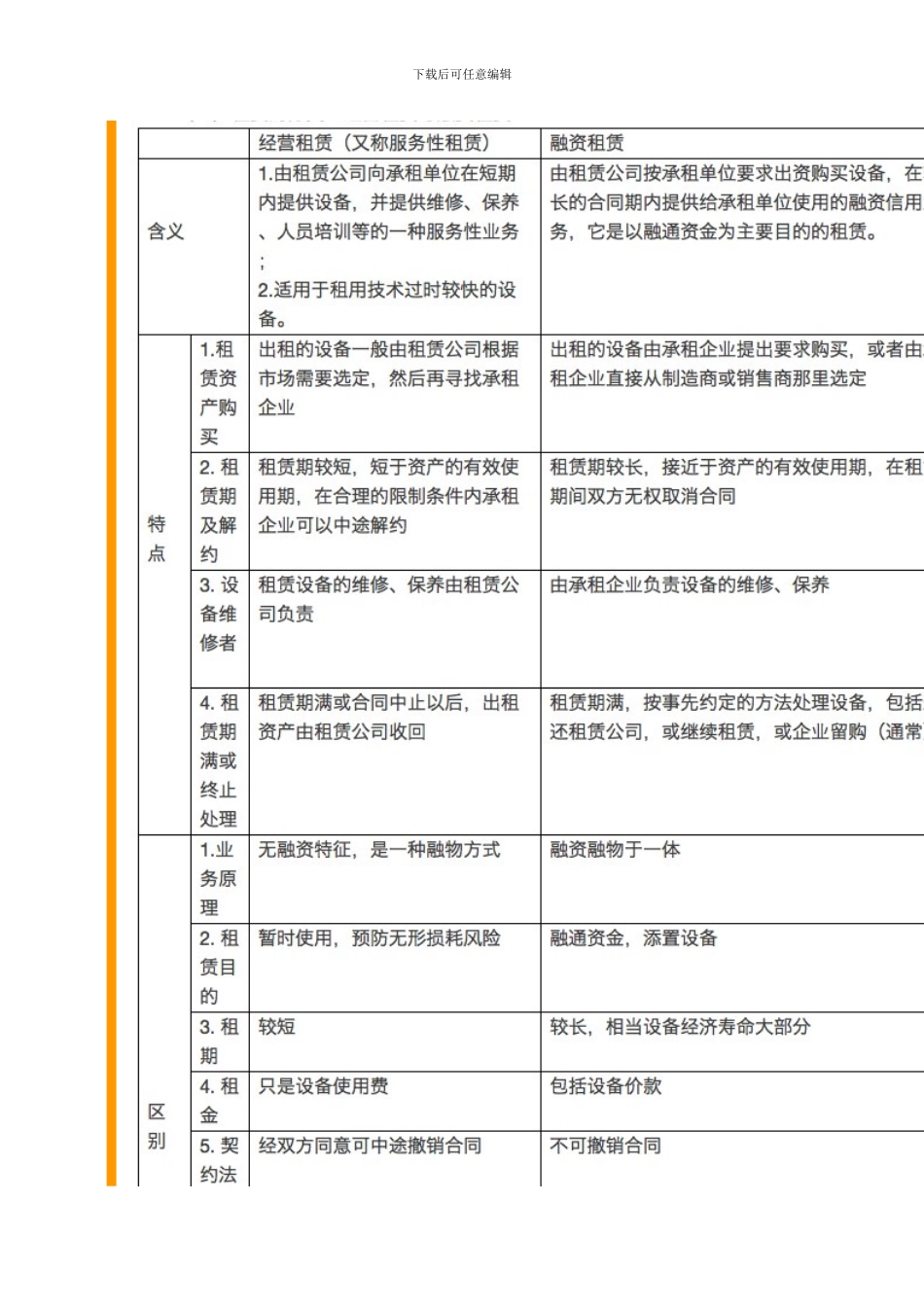 融资租赁基础知识_第2页