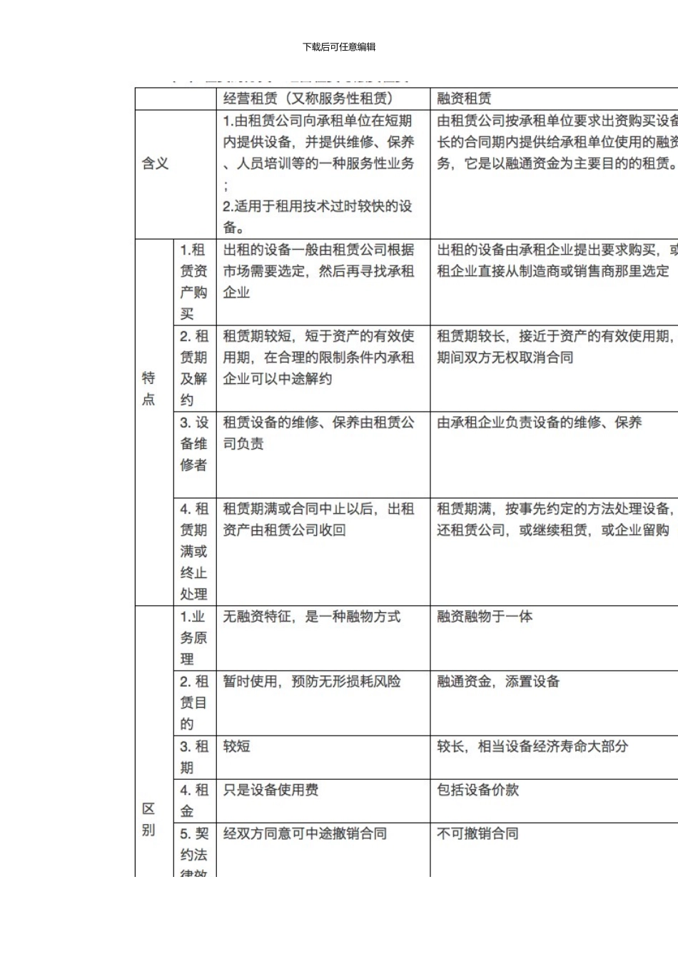 融资租赁基本知识_第2页