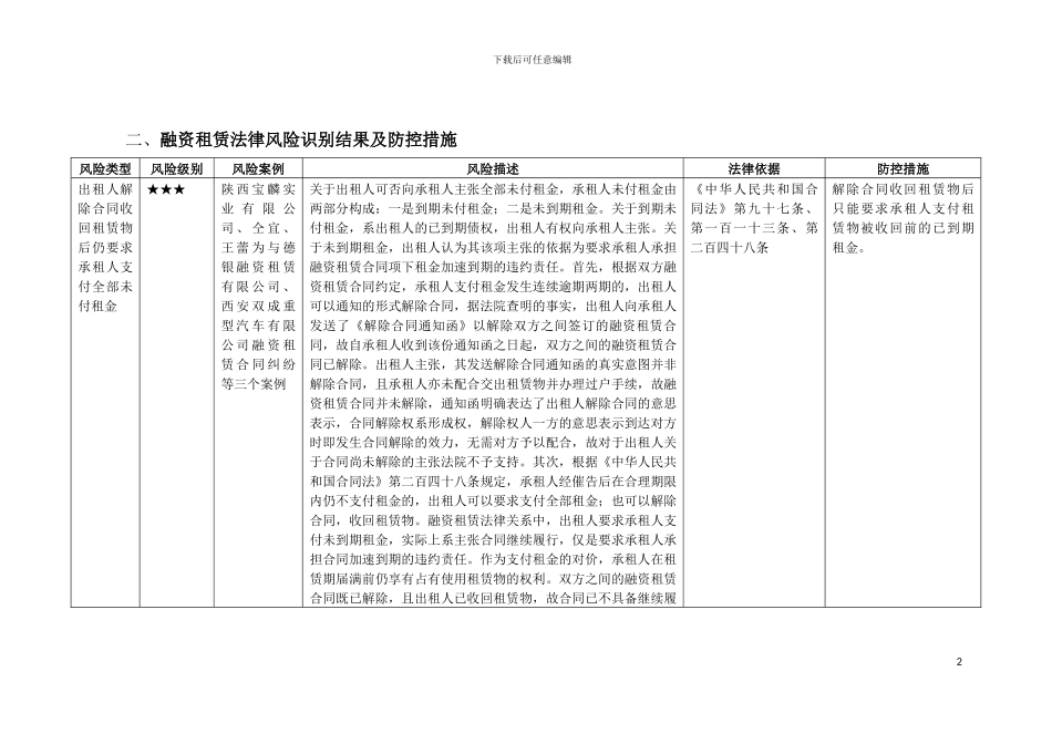 融资租赁法律风险识别与防控报告_第3页