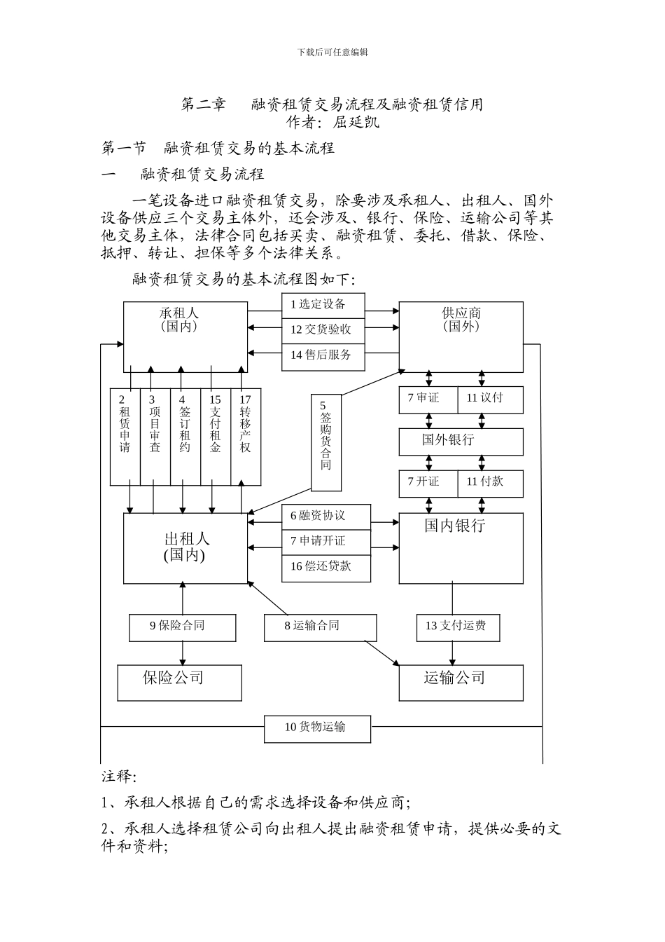 融资租赁流程和信用管理_第1页