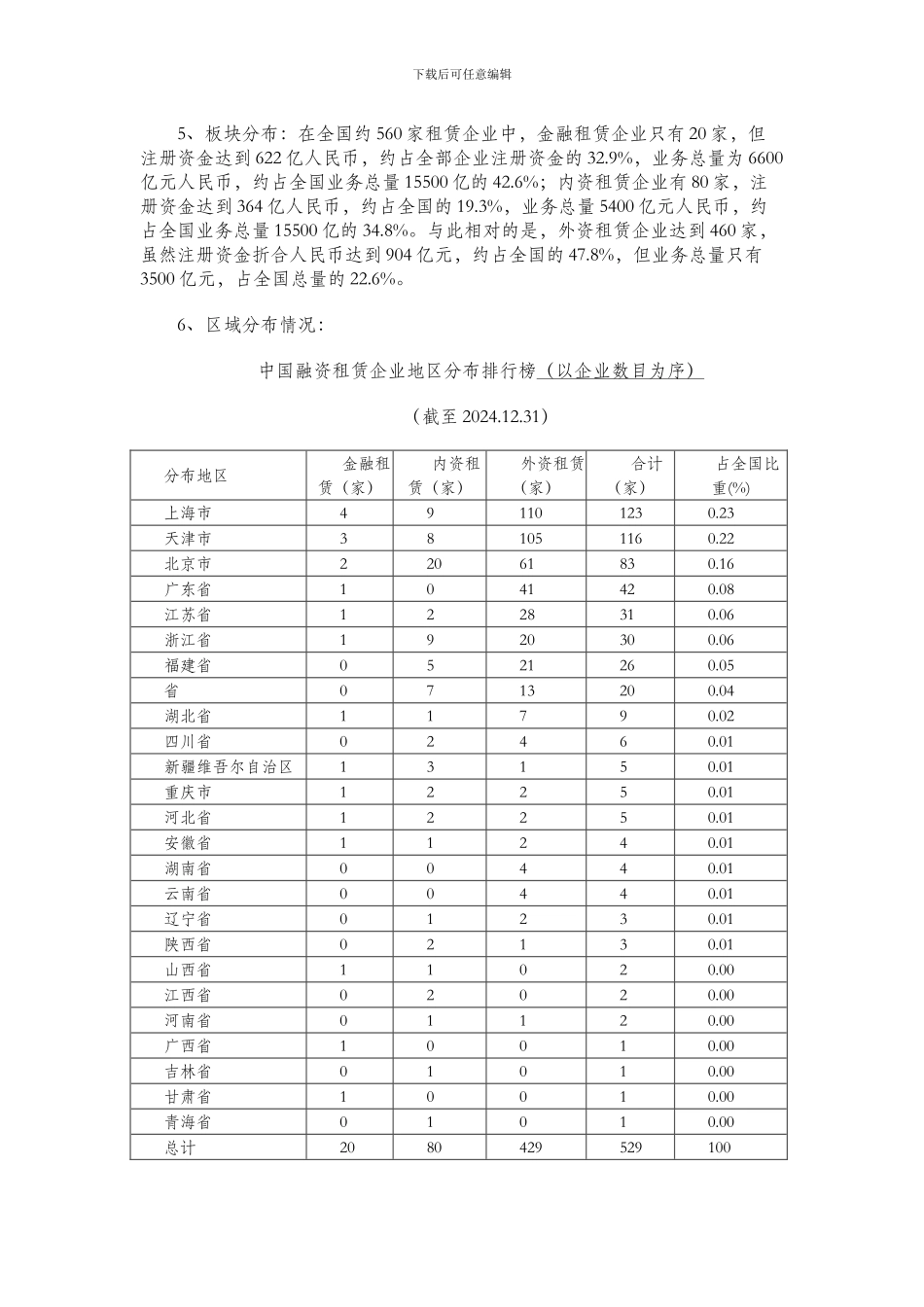 融资租赁行业统计数据汇总-2024-2024年_第2页