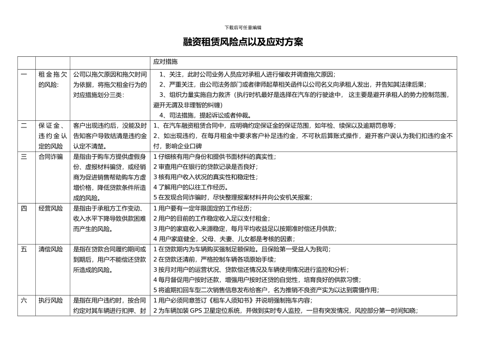 融资租赁风险点以及应对方案_第1页
