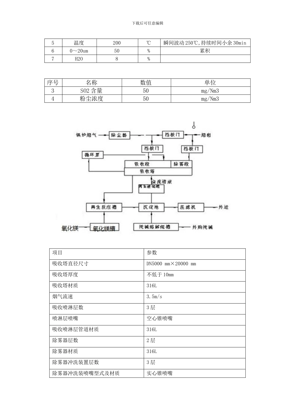 行业资料脱硫技术协议_第2页