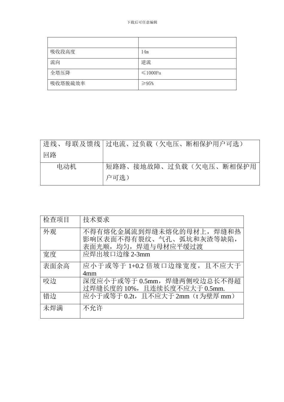 行业资料脱硫技术协议_第3页