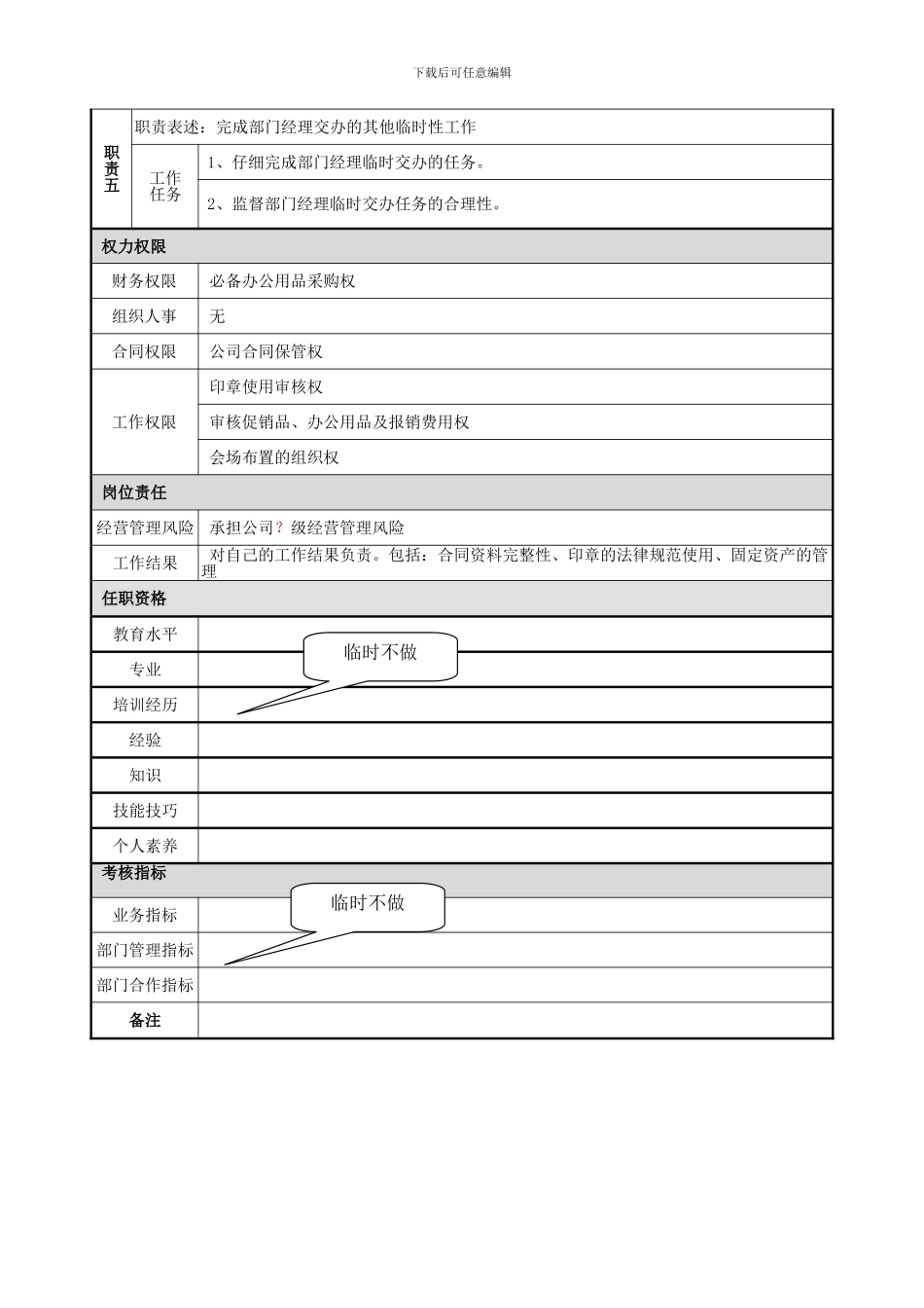 行政专员岗位说明书范本_第2页