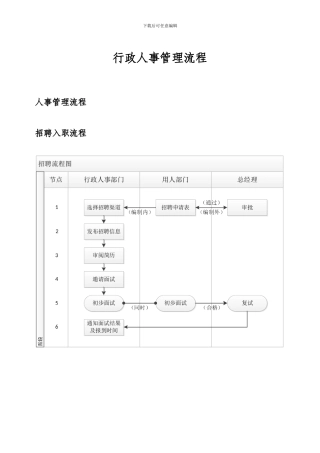 行政人事管理流程