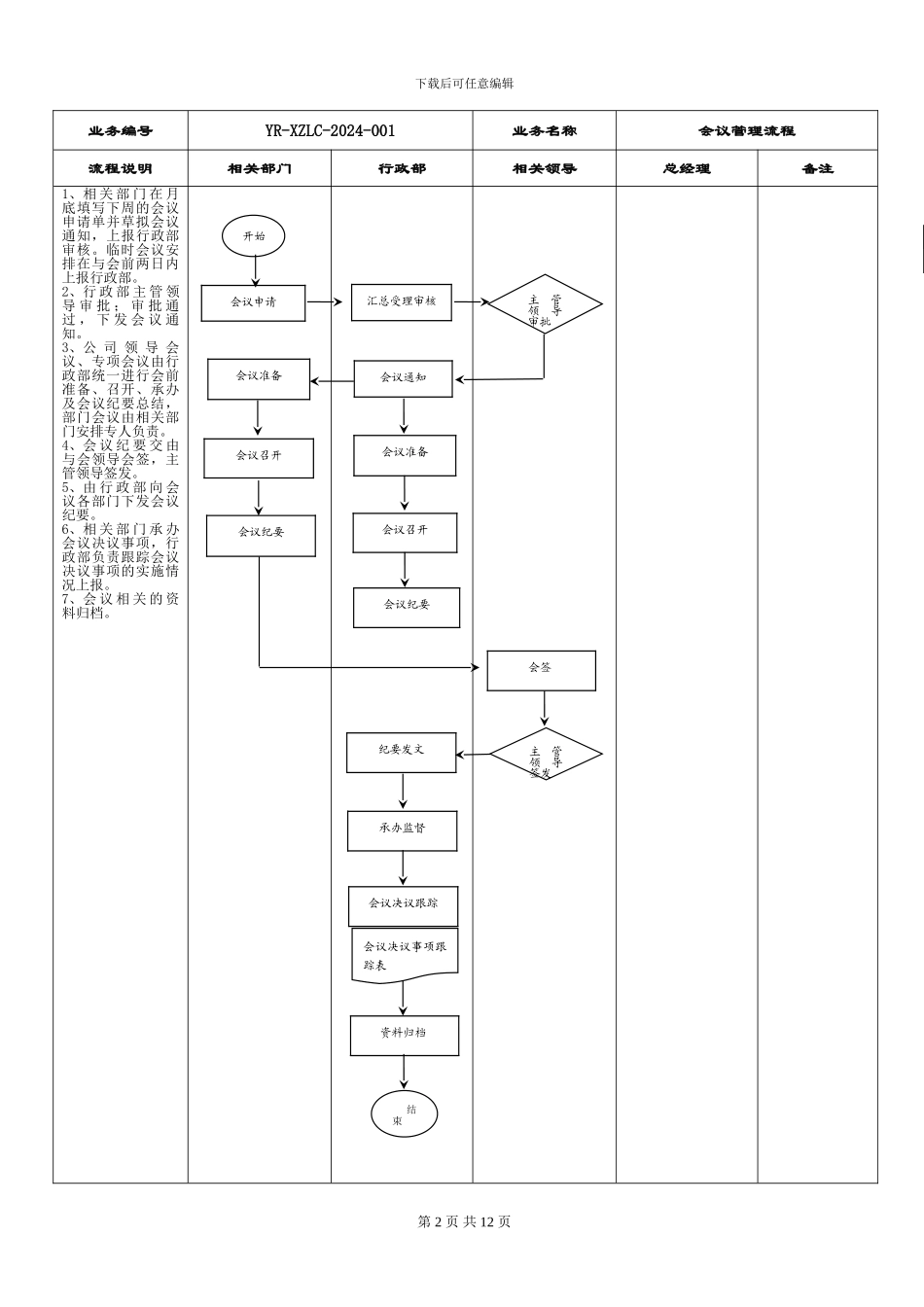 行政工作业务流程图_第2页