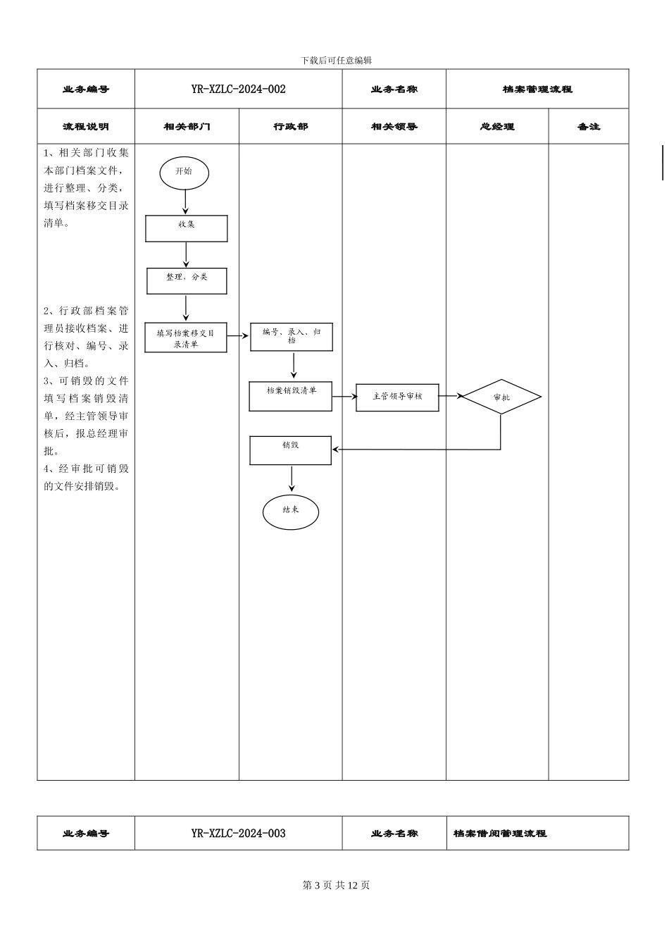 行政工作业务流程图_第3页