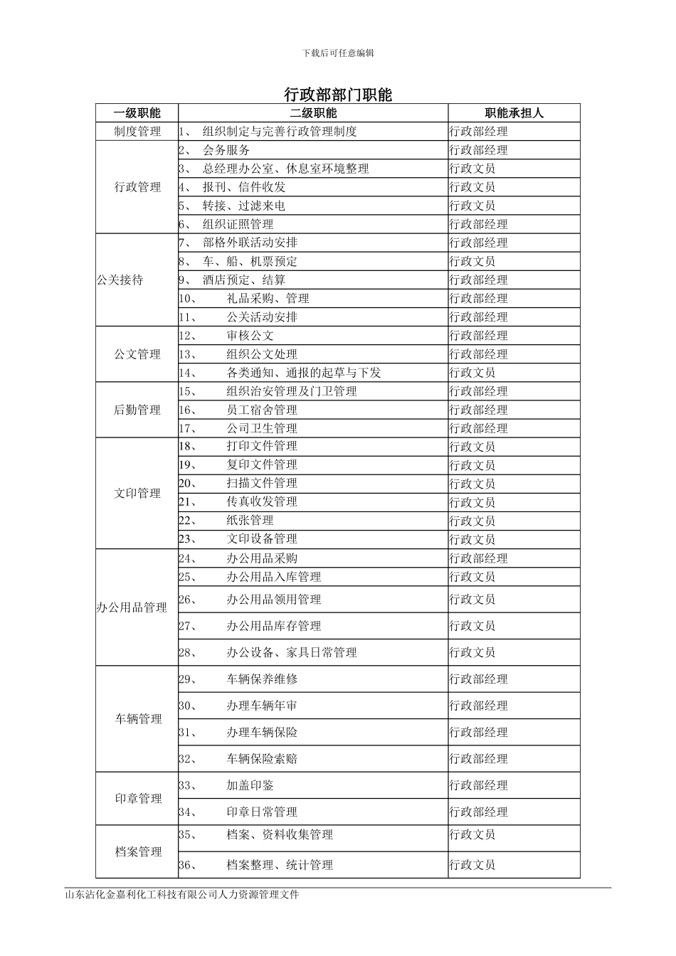 行政部职责体系_第2页