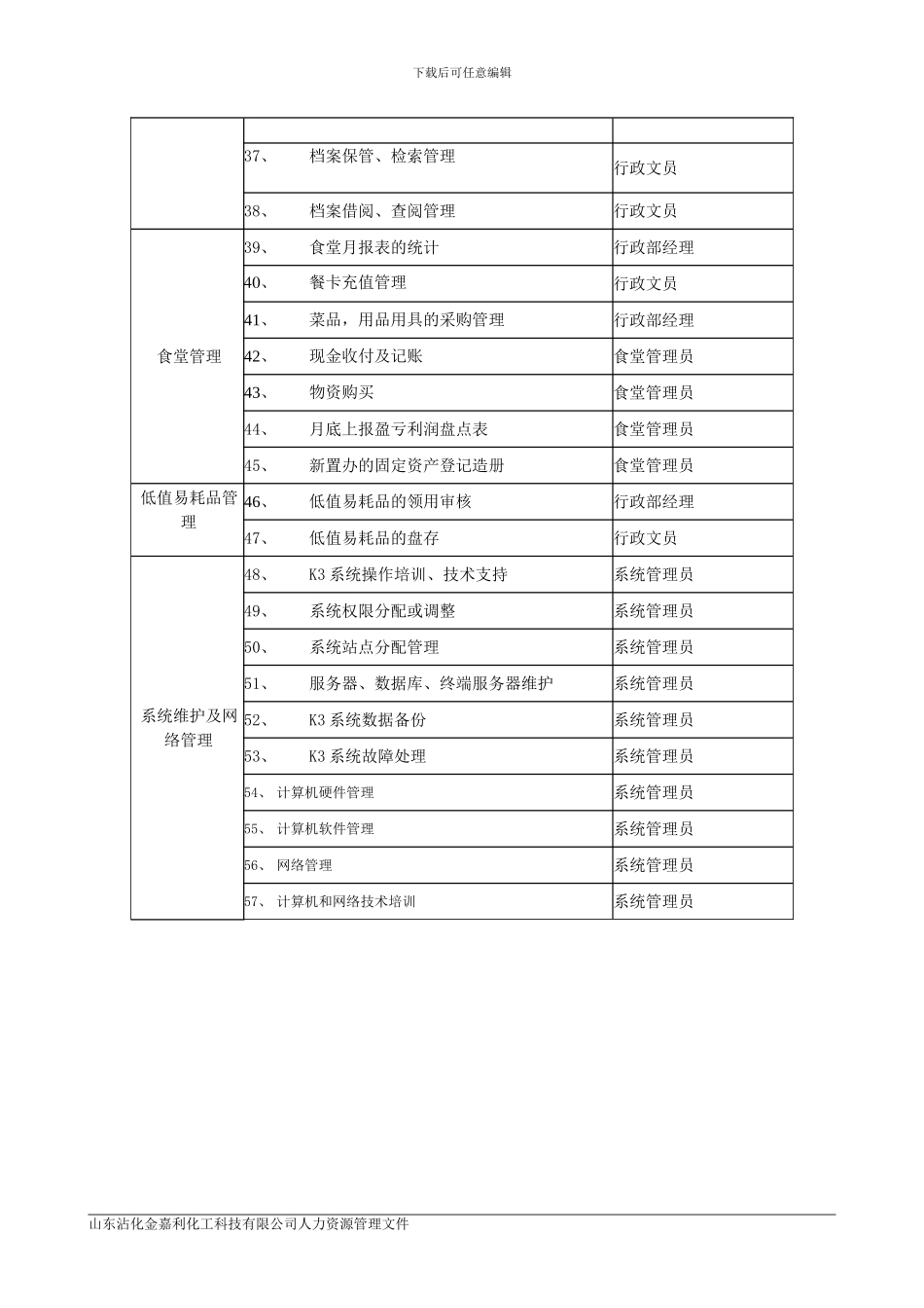 行政部职责体系_第3页