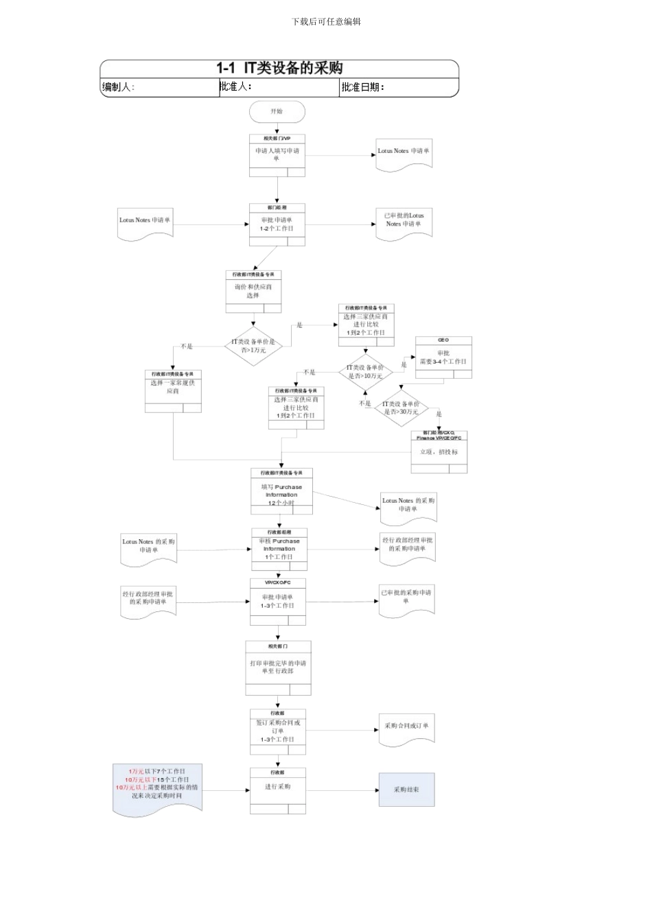 行政采购及付款流程图_第2页