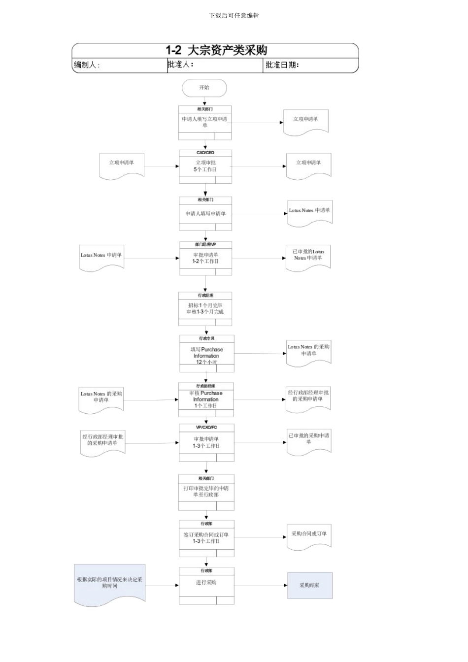 行政采购及付款流程图_第3页
