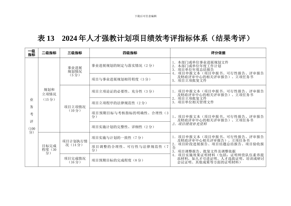 表13-2024年人才强教计划项目绩效考评指标体系_第1页