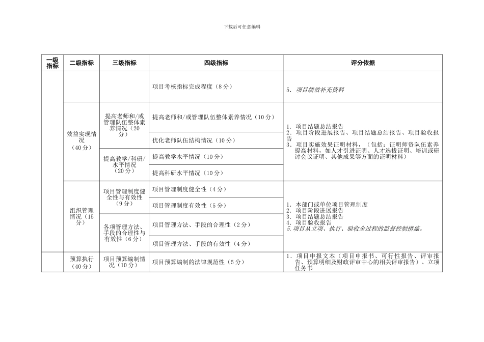 表13-2024年人才强教计划项目绩效考评指标体系_第2页