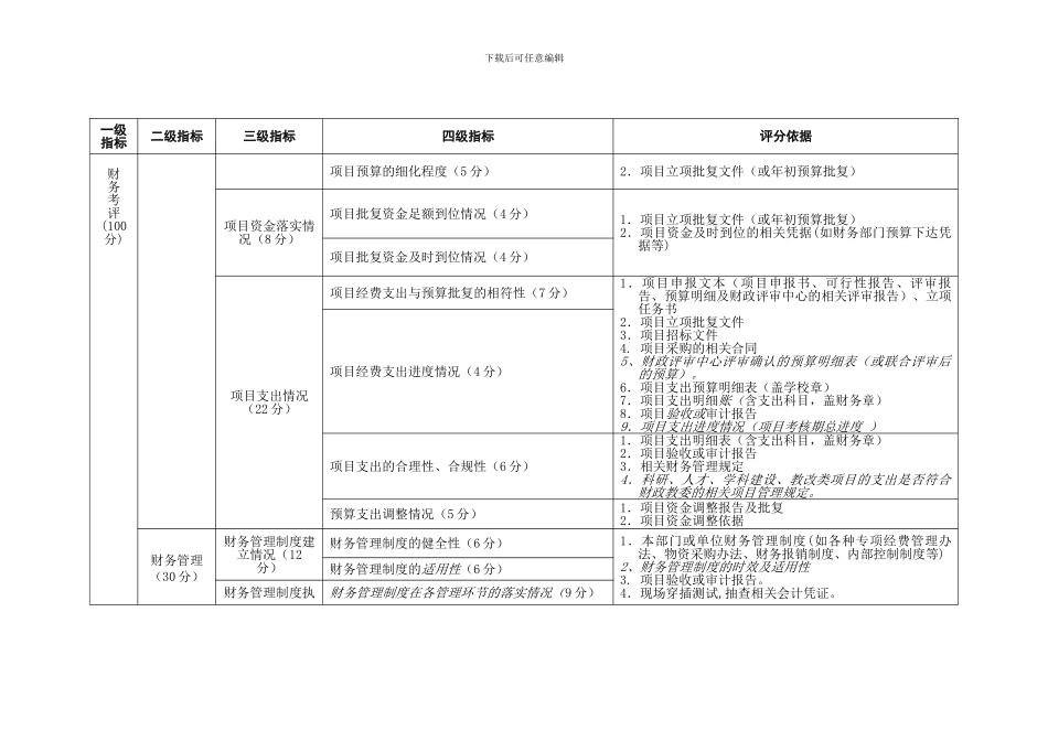 表13-2024年人才强教计划项目绩效考评指标体系_第3页