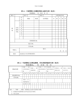 表1-1中层管理人员绩效考核上级评分表