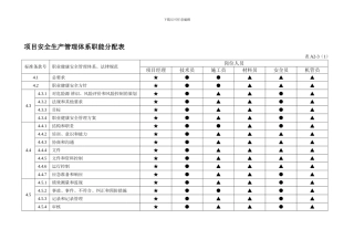 表A2-3-1-项目安全生产管理体系职能分配表.