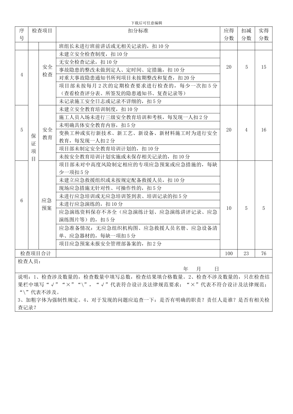 表B.1-21-安全检查评分表._第2页