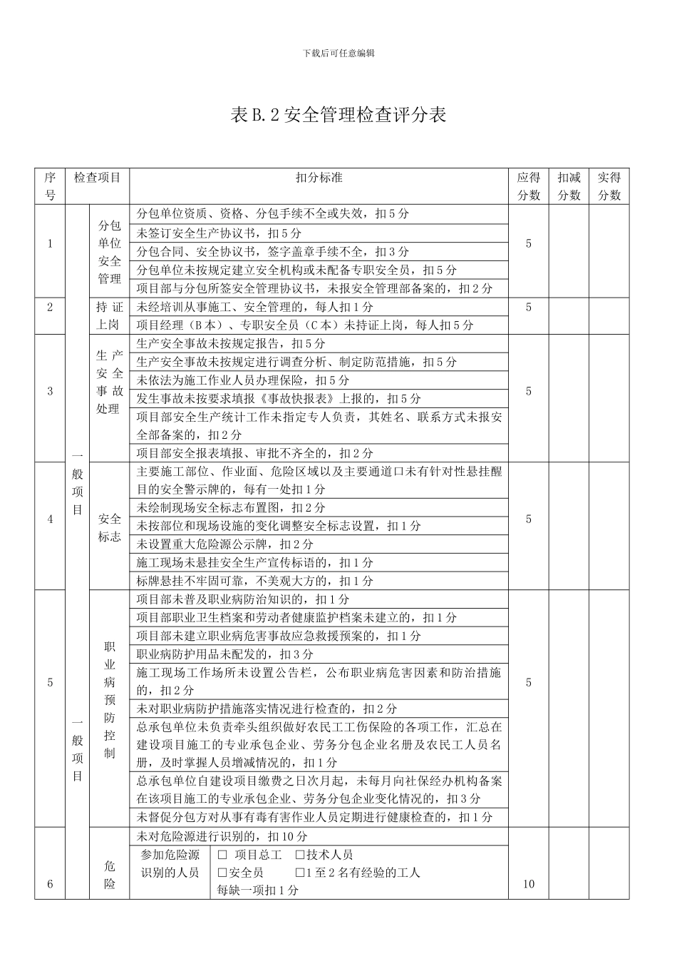 表B.1-21-安全检查评分表._第3页