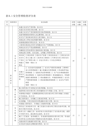 表B.1-21-安全检查评分表.