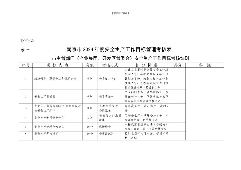 表一南京市2024年度安全生产工作目标管理考核表._第1页