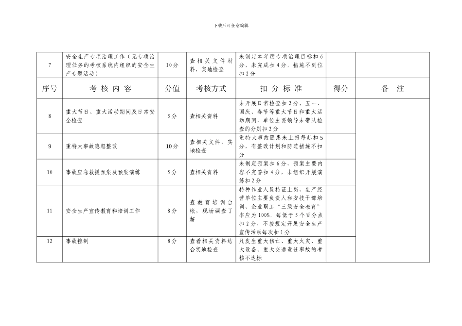 表一南京市2024年度安全生产工作目标管理考核表._第2页
