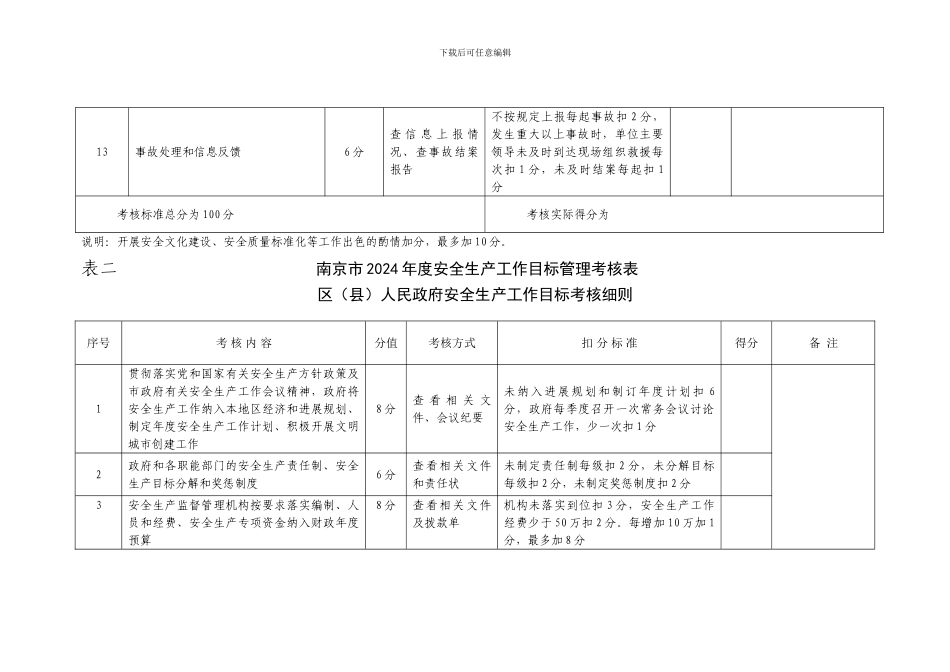 表一南京市2024年度安全生产工作目标管理考核表._第3页