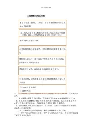 装修公司采购流程