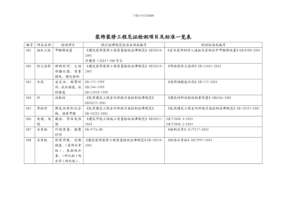 装修工程材料送检汇总_第1页