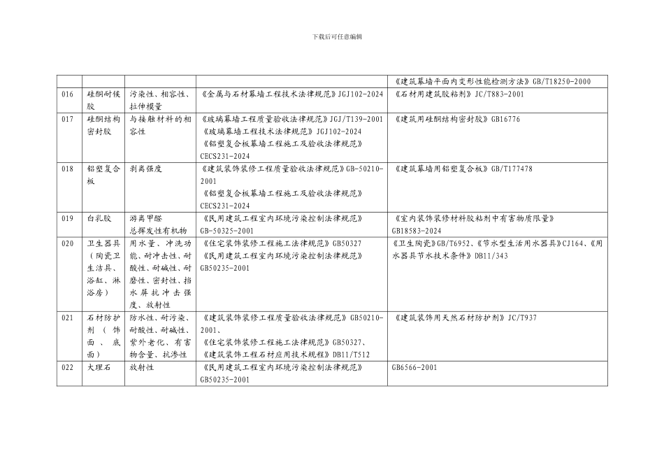 装修工程材料送检汇总_第3页