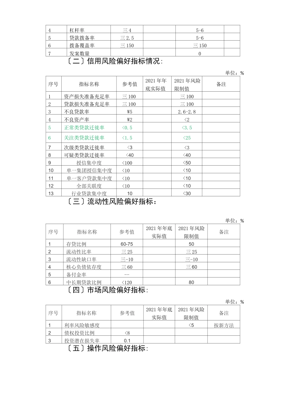 2020年风险偏好陈述书_第3页