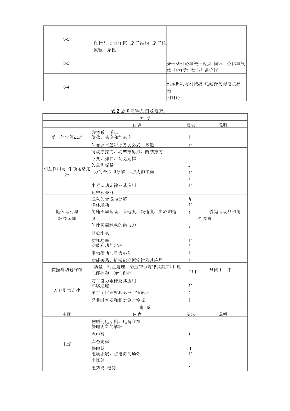 2020高考物理大纲_第3页
