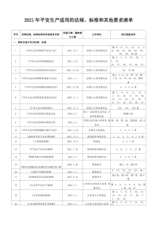 2021年安全生产适用的法律法规和其他要求清单安全生产标准化